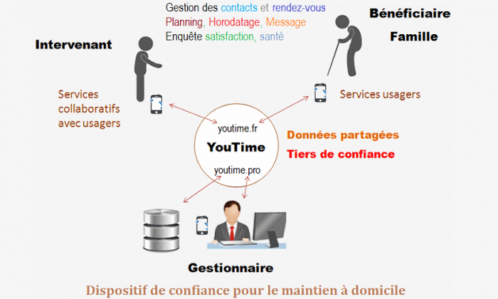 YouTime