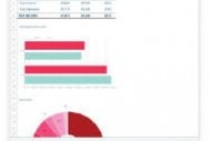 Office Mobile d�barque sur iPhone et iPad