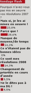 Sondage express : les DSI sont-ils adeptes de la procrastination ?