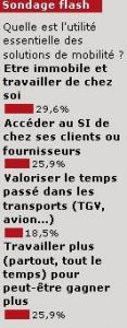 Sondage flash : La mobilit, idale pour tre immobile