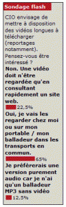 Sondage Flash : Vido, le format long ne fait pas peur