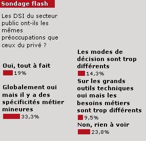 Sondage flash : public/priv, (presque) mme combat