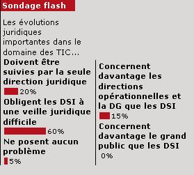 Sondage flash : les DSI inquiets au sujet des volutions juridiques