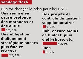 Sondage flash : les DSI pessimistes face  la crise