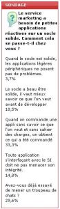 Sondage flash : le marketing et l'informatique pas encore rconcilis