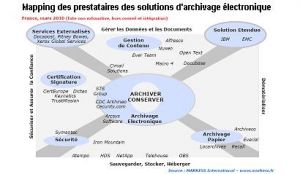 Markess : de l'archivage en silo  l'archivage en socle commun