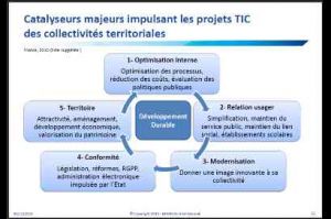 Dmatrialisation et collaboration sont les deux mamelles des SI de collectivits locales