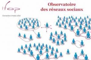 Mdias sociaux: les limites semblent atteintes selon l'IFOP