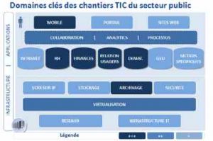 L'administration numrique face au dfi des volumes agrgs de donnes