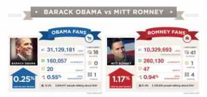 Analyser et comparer des profils sociologiques de fans Facebook