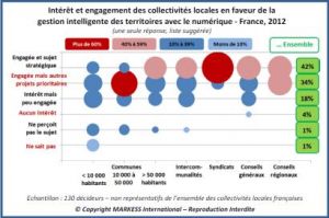 Les collectivits locales veulent devenir intelligentes