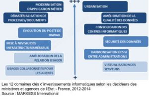 Administrations centrales: priorit au back office pour rduire les cots