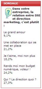 Sondage flash: la relation DSI-marketing toujours problmatique