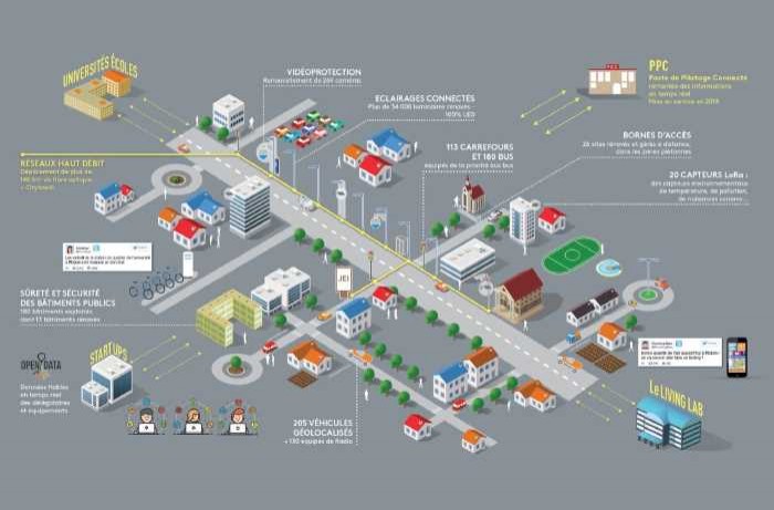 Dijon va devenir une Smart City