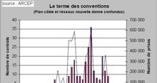 Les rseaux cbls convoits par les oprateurs et les collectivits locales