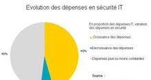 La scurit informatique des entreprises dpasse par les technologies rcentes