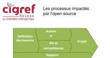 Le Cigref tudie la maturit des entreprises dans leur usage de l'open-source