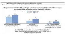 Etude Forrester: l'accs en ligne mobile  sa banque reste marginal mais en forte croissance