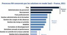 Solutions RH en SaaS: un usage frquent mais circonscrit