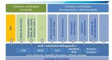 Etude Markess : conjuguer collaboration, dmatrialisation et mobilit, le nouveau dfi des PGI