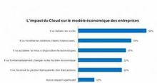 Les entreprises partent de plus en plus dans les nuages