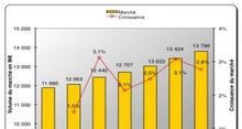 Etude PAC: le cloud impacte fortement le march des infrastructures