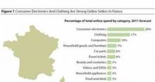 Commerce en ligne: le retard franais