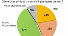 E-Administration: les Franais apprcient mais ni tous ni tout