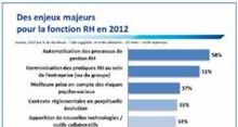 Les DRH dmatrialisent les process en rvant aux outils sociaux