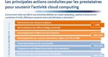 La croissance du march du cloud computing se poursuit au ralenti