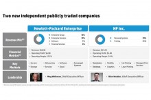 Scission de HP entre la division entreprises et les PC/imprimantes