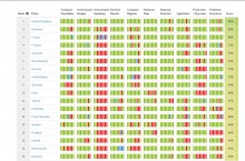 La France progresse fortement dans le classement mondial de l'Open Data par pays