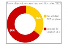 La dmatrialisation fait rver les entreprises qui procrastinent