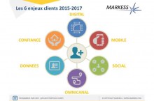 Etude Markess: six enjeux pour la rvolution numrique des relations clients