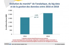 Big Data et Analytique : un march de 1,9 milliard d'euros en France