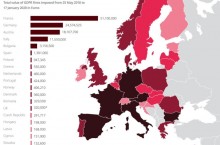 La France en tte des amendes infliges pour infractions au RGPD