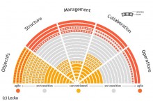 L'illusion de l'agilit revendique par tous