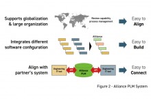 Nissan Motor rationalise le dveloppement de ses logiciels embarqus grce au PLM