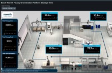 L'analyse de data IT et OT réduit les coûts énergétiques dans les usines de Bosch Rexroth