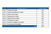 À peine publié, le référentiel cloud souverain de l'UE suscite le débat