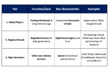 La grande migration du cloud vers un mod�le � trois niveaux