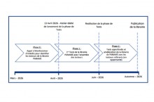 Appel � manifestation d'int�r�t pour tester Paname, le mod�le d'audit d'IA