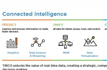 TIBCO Software : L'intelligence connectée Transformez vos données en actions