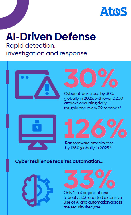 SOC augment� par l'IA : tour d'horizon 2025