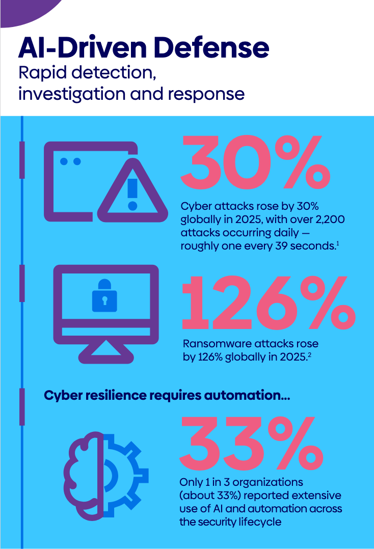 SOC augment� par l'IA : tour d'horizon 2025