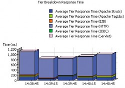 Grer les serveurs d'applications JBoss - Foglight - Quest Software