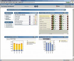 Analyser les donnes en temps rel - ProClarity 6 - ProClarity