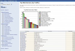 Des fonctions de reporting avances - Observer version 10.1 - Network Instruments