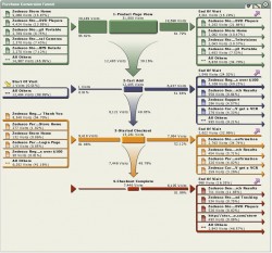 WebTrends 7 suit de plus prs le parcours des internautes - WebTrends 7 - NetIQ