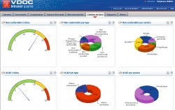 Mesurer l'efficacit des processus collaboratifs - VDoc Report - Axemble